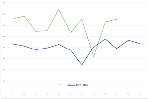 <br> <br> First Time Administrations January, February, & March 2026